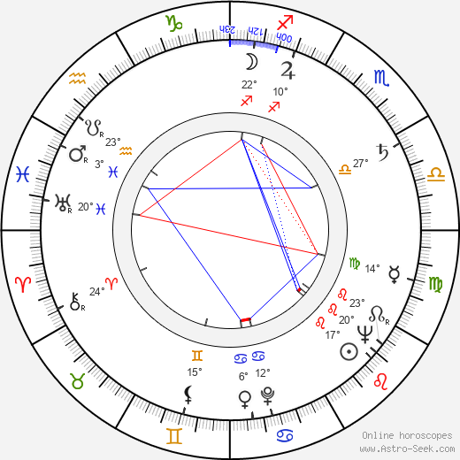 Martha Hyer birth chart, biography, wikipedia 2023, 2024