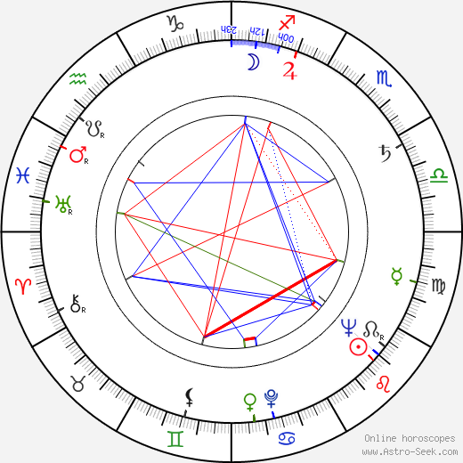 Martha Hyer birth chart, Martha Hyer astro natal horoscope, astrology