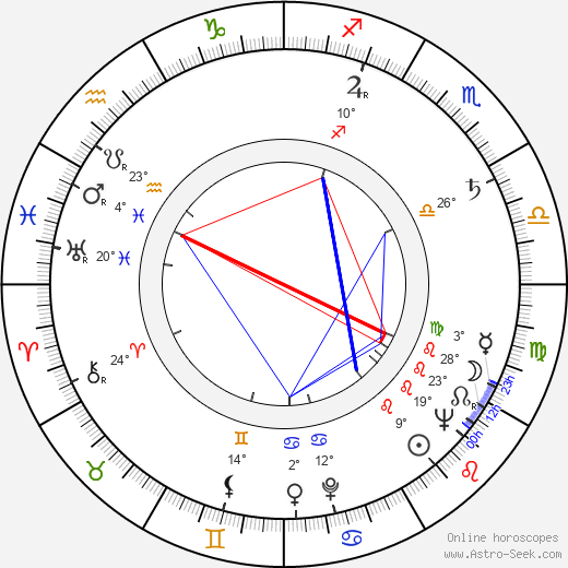 Martti Silvennoinen birth chart, biography, wikipedia 2023, 2024