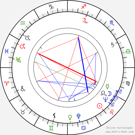 Martti Silvennoinen birth chart, Martti Silvennoinen astro natal horoscope, astrology