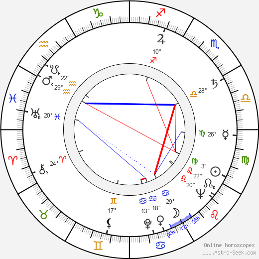 Maynie Sirén birth chart, biography, wikipedia 2024, 2025