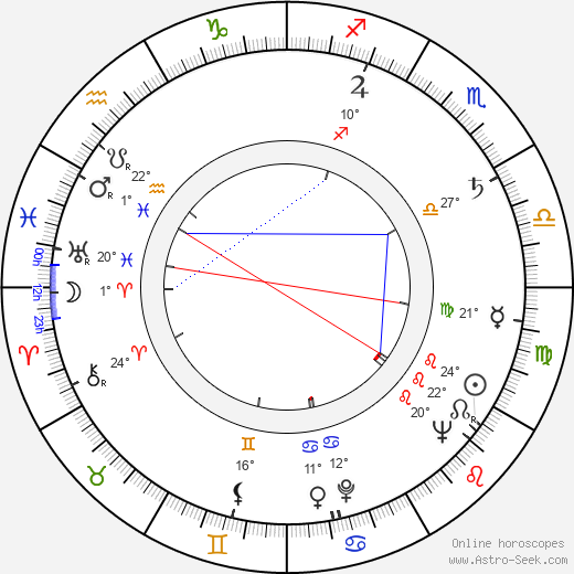 Michael Strong birth chart, biography, wikipedia 2024, 2025