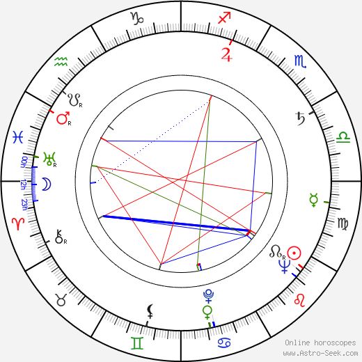 Michael Strong birth chart, Michael Strong astro natal horoscope, astrology