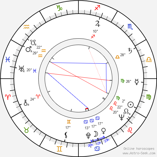 Mirko Musil birth chart, biography, wikipedia 2023, 2024