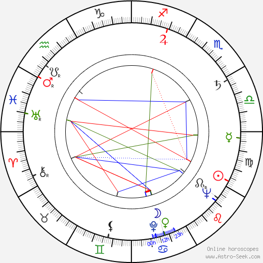 Mirko Musil birth chart, Mirko Musil astro natal horoscope, astrology