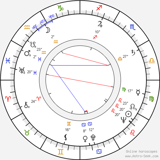 Palo Gejdos birth chart, biography, wikipedia 2024, 2025