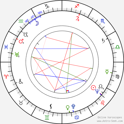 Palo Gejdos birth chart, Palo Gejdos astro natal horoscope, astrology