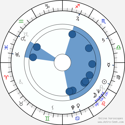 Peggy Ryan horoscope, astrology, sign, zodiac, date of birth, instagram