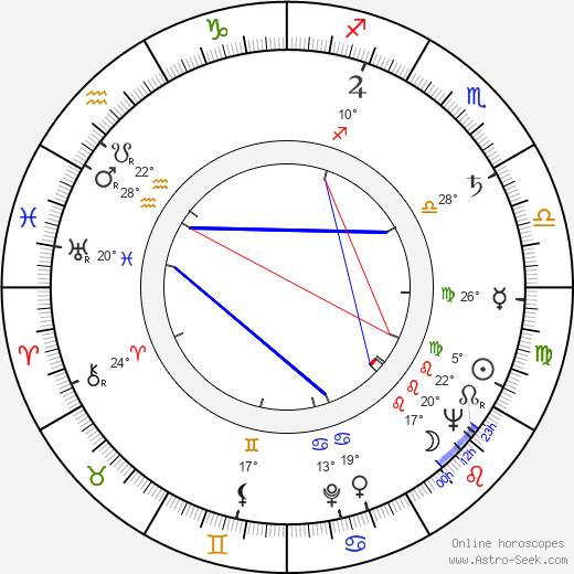 Peggy Ryan birth chart, biography, wikipedia 2023, 2024