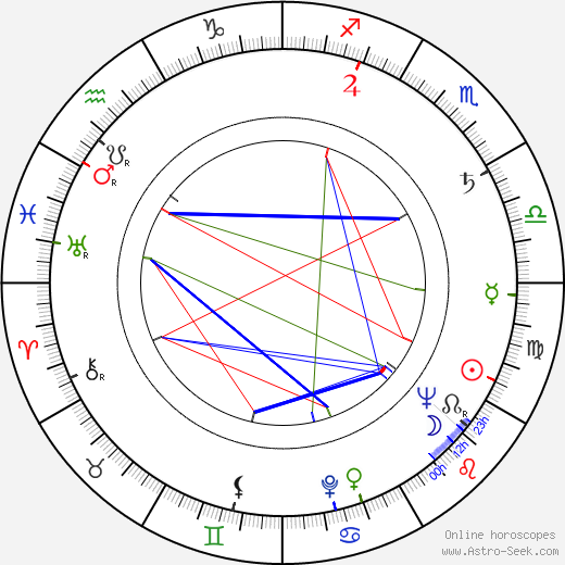 Peggy Ryan birth chart, Peggy Ryan astro natal horoscope, astrology