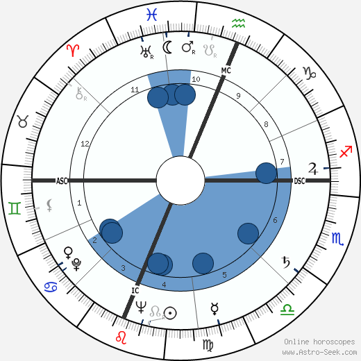 Phyllis Schlafly wikipedia, horoscope, astrology, instagram