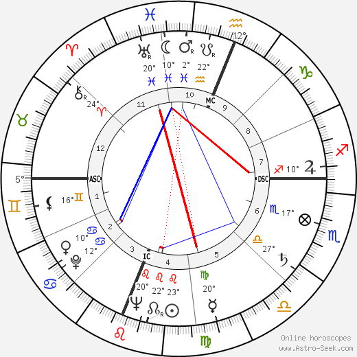 Phyllis Schlafly birth chart, biography, wikipedia 2023, 2024