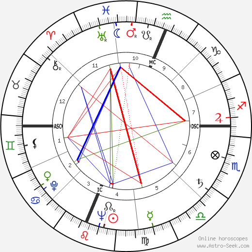 Phyllis Schlafly birth chart, Phyllis Schlafly astro natal horoscope, astrology