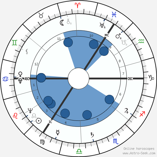Prier Wintle wikipedia, horoscope, astrology, instagram