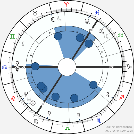 Prier Wintle wikipedia, biography, birth chart, instagram Prier Wintle wikipedia, horoscope, astrology, instagram