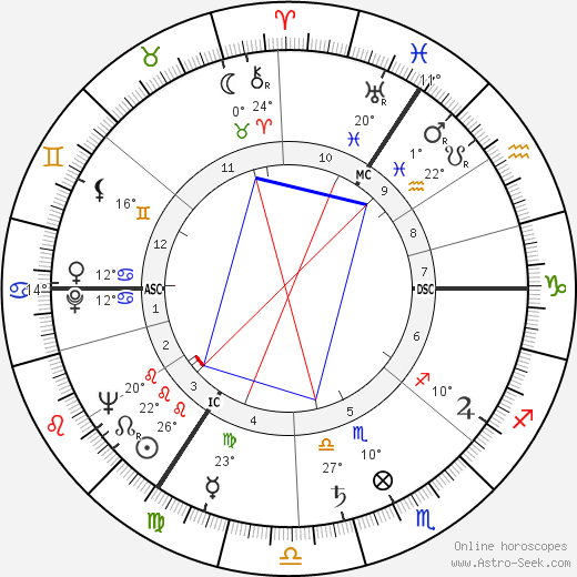 Prier Wintle birth chart, biography, wikipedia 2023, 2024