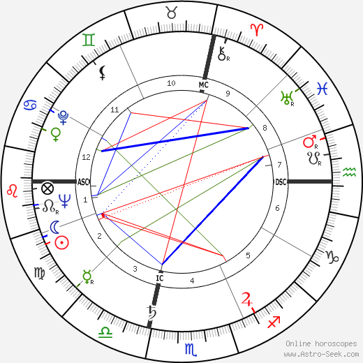 Rene Louis Marie Bon birth chart, Rene Louis Marie Bon astro natal horoscope, astrology