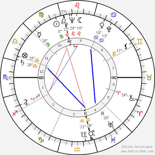 Richard Keith Sorenson birth chart, biography, wikipedia 2024, 2025