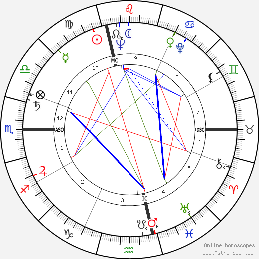 Richard Keith Sorenson birth chart, Richard Keith Sorenson astro natal horoscope, astrology