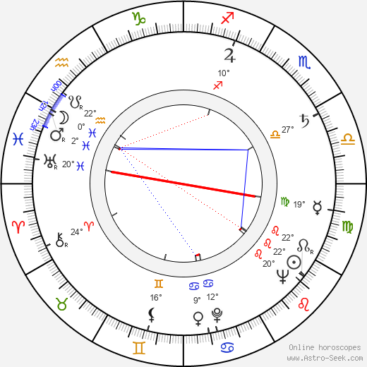 Robert Bolt birth chart, biography, wikipedia 2024, 2025