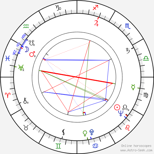 Robert Bolt birth chart, Robert Bolt astro natal horoscope, astrology