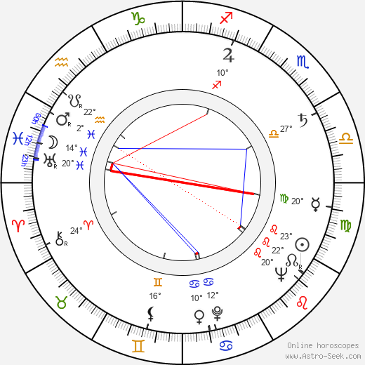 Stanislaw Rózewicz birth chart, biography, wikipedia 2023, 2024