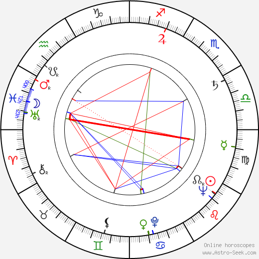 Stanislaw Rózewicz birth chart, Stanislaw Rózewicz astro natal horoscope, astrology