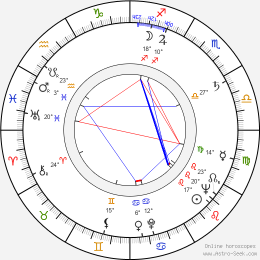 Sven-Eric Gamble birth chart, biography, wikipedia 2023, 2024