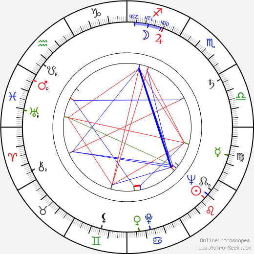 Sven-Eric Gamble birth chart, Sven-Eric Gamble astro natal horoscope, astrology