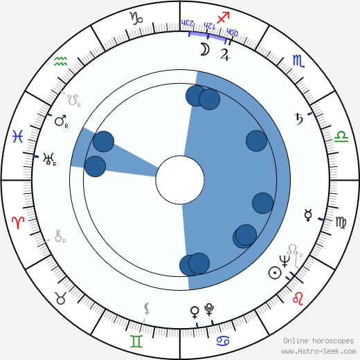 Vlado Kubenko wikipedia, horoscope, astrology, instagram