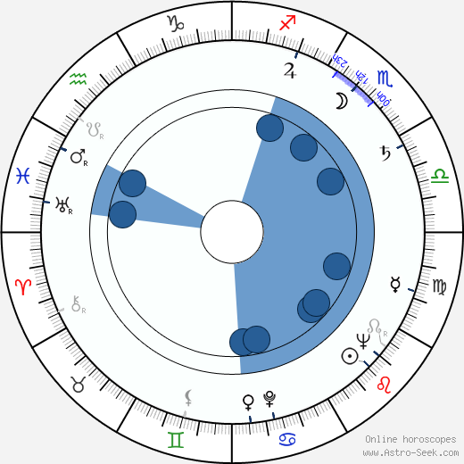 Vlastimil Slezák wikipedia, horoscope, astrology, instagram