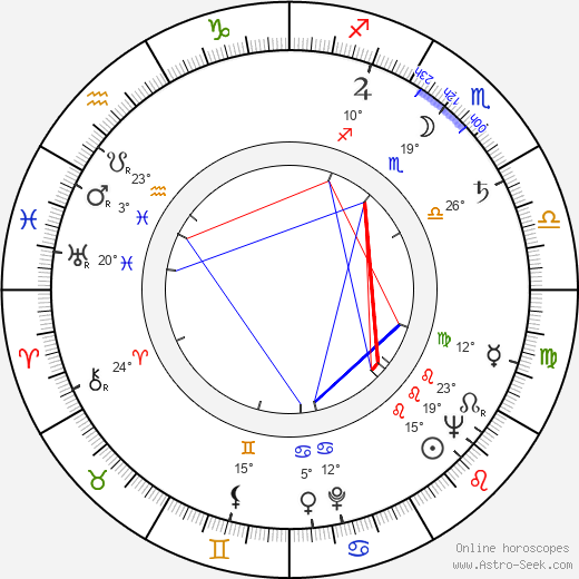 Vlastimil Slezák birth chart, biography, wikipedia 2023, 2024