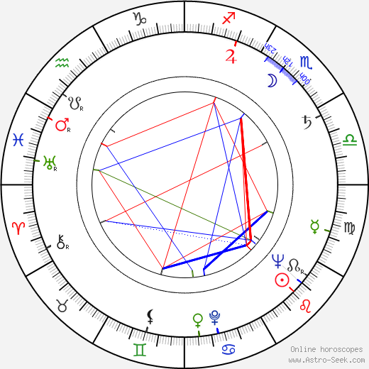 Vlastimil Slezák birth chart, Vlastimil Slezák astro natal horoscope, astrology