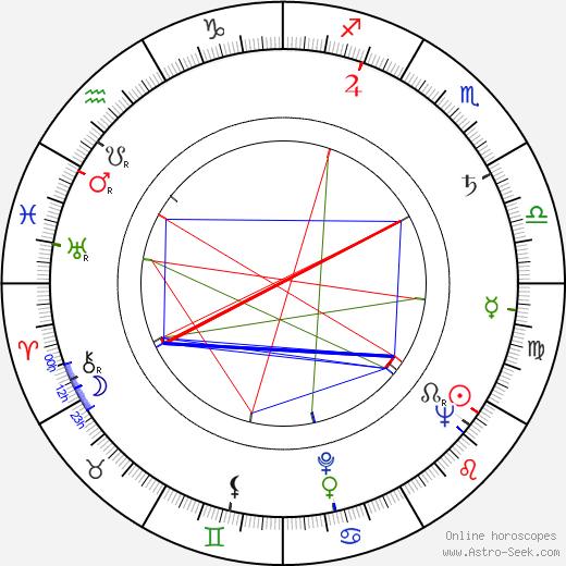 William Marshall birth chart, William Marshall astro natal horoscope, astrology