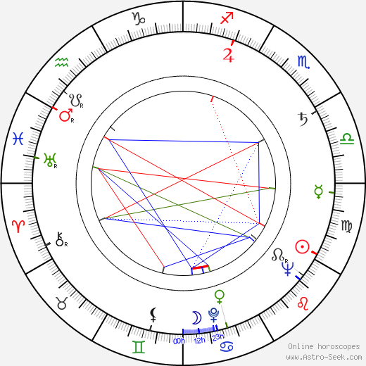 Yasuzô Masumura birth chart, Yasuzô Masumura astro natal horoscope, astrology