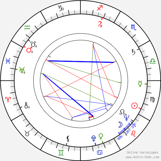 Zora Doskočilová birth chart, Zora Doskočilová astro natal horoscope, astrology