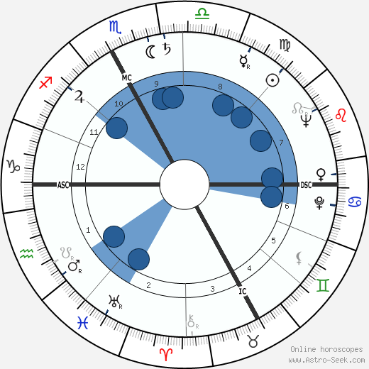 Antonin Rolland wikipedia, horoscope, astrology, instagram