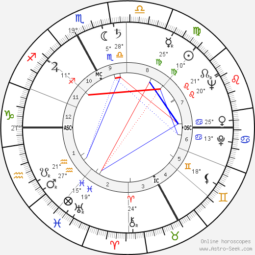 Antonin Rolland birth chart, biography, wikipedia 2023, 2024