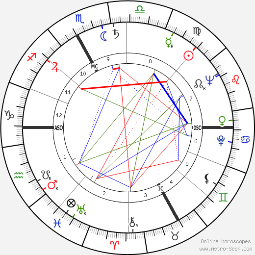 Antonin Rolland birth chart, Antonin Rolland astro natal horoscope, astrology