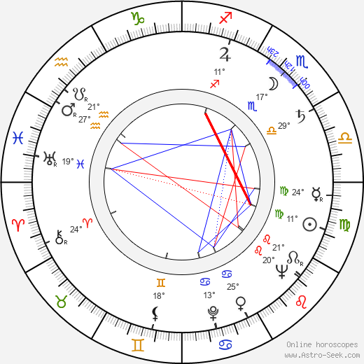 Barbara Bittnerówna birth chart, biography, wikipedia 2024, 2025