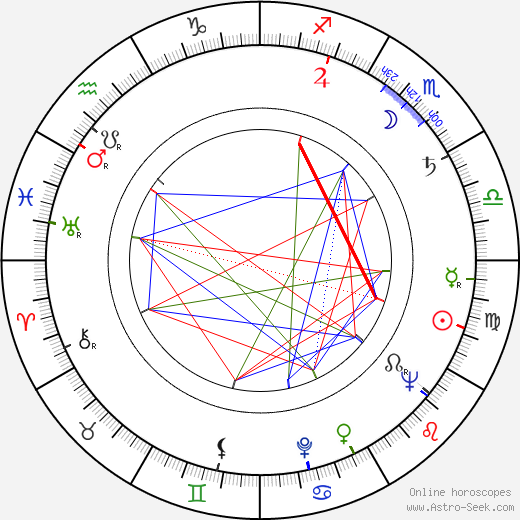 Barbara Bittnerówna birth chart, Barbara Bittnerówna astro natal horoscope, astrology