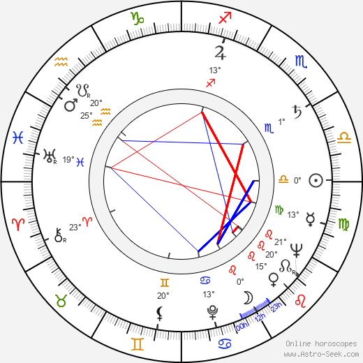 Bob Herron birth chart, biography, wikipedia 2024, 2025