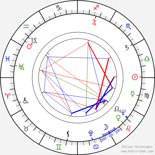 Bob Herron birth chart, Bob Herron astro natal horoscope, astrology