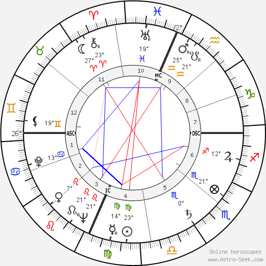 Bobby Short birth chart, biography, wikipedia 2024, 2025