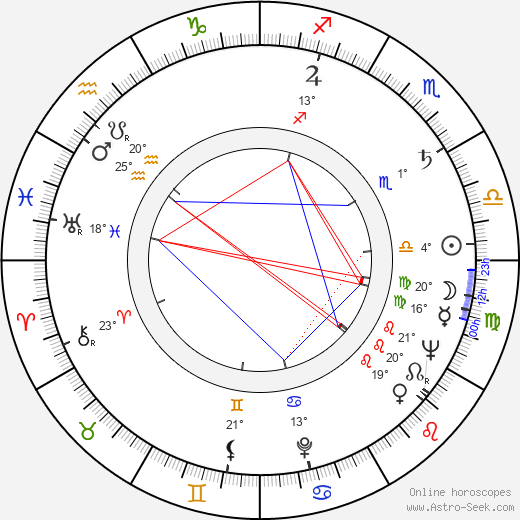 Bud Powell birth chart, biography, wikipedia 2023, 2024