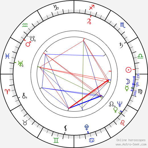 Bud Powell birth chart, Bud Powell astro natal horoscope, astrology