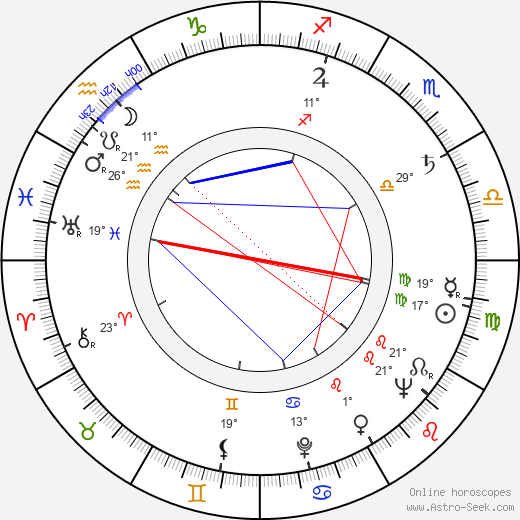 Carl-Axel Heiknert birth chart, biography, wikipedia 2024, 2025