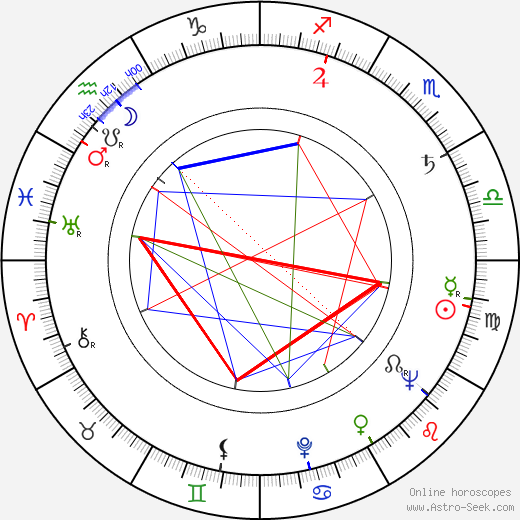 Carl-Axel Heiknert birth chart, Carl-Axel Heiknert astro natal horoscope, astrology