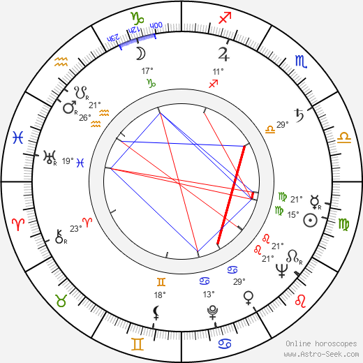 Charles Okun birth chart, biography, wikipedia 2024, 2025