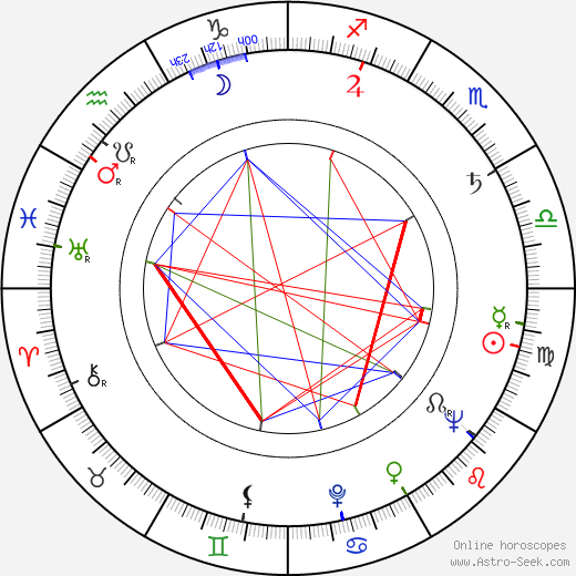 Charles Okun birth chart, Charles Okun astro natal horoscope, astrology